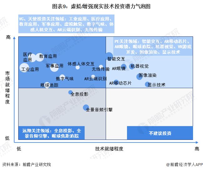 苹果VisionPro退货率仅为1%！郭明錤：并无异常今年美国市场出货量25万台内【附VRAR技术发展趋势分析】(图2)