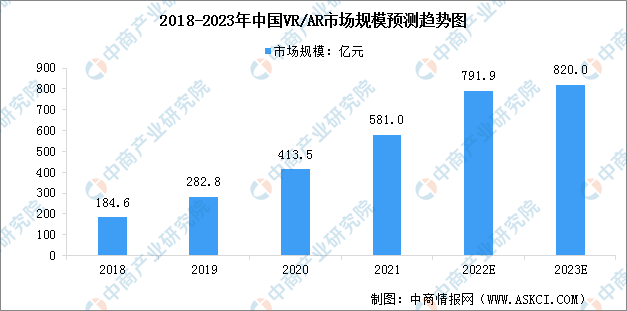 kaiyun网页版2023年中国VRAR产业链上中下游市场分析（附产业链全景图）(图1)