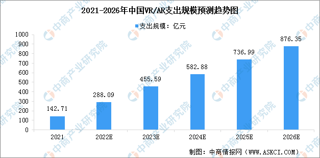 kaiyun网页版2023年中国VRAR产业链上中下游市场分析（附产业链全景图）(图2)