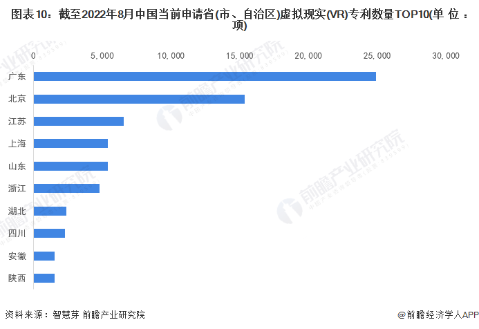 收藏！《2022年全球虚拟现实(VR)行业开云网站技术全景图谱》(附专利申请情况、专利竞争和价值等)(图10)