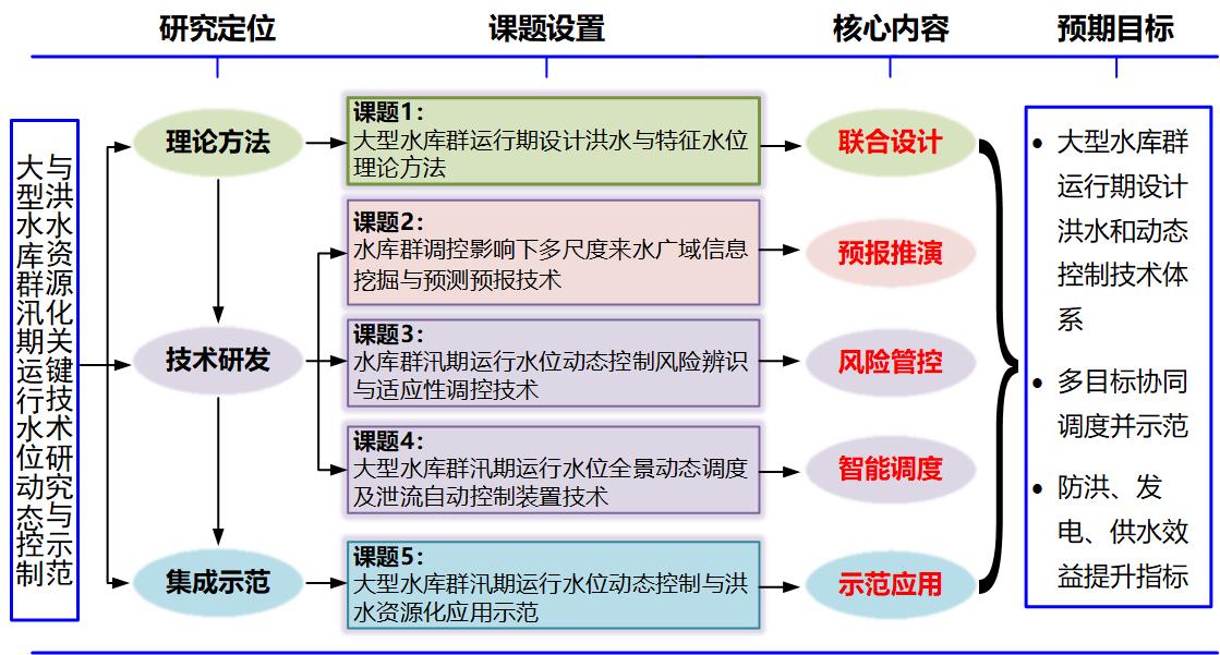 我校主持的一项“十四五”国家重点研发计划水资源专项启动(图4)