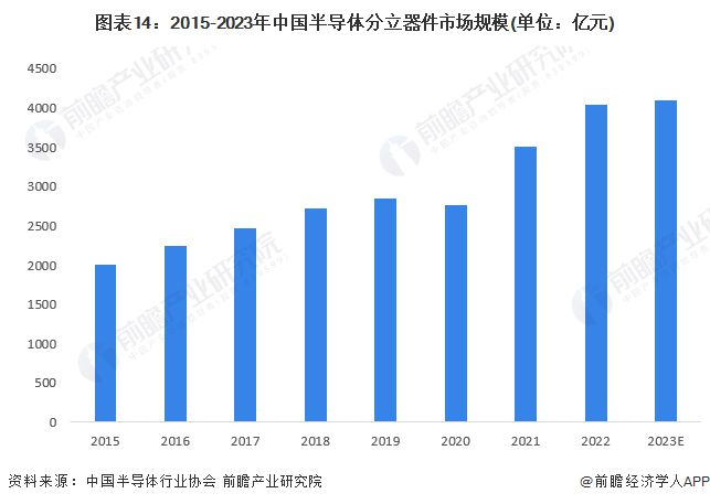 kaiyun网页版预见2024：《2024年中国半导体产业全景图谱》(附市场规模、竞争格局和发展前景等)(图14)