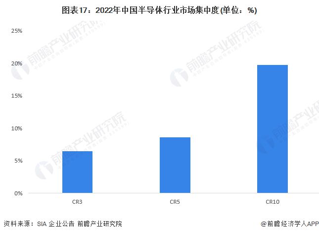 kaiyun网页版预见2024：《2024年中国半导体产业全景图谱》(附市场规模、竞争格局和发展前景等)(图17)