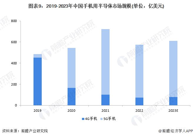 kaiyun网页版预见2024：《2024年中国半导体产业全景图谱》(附市场规模、竞争格局和发展前景等)(图9)