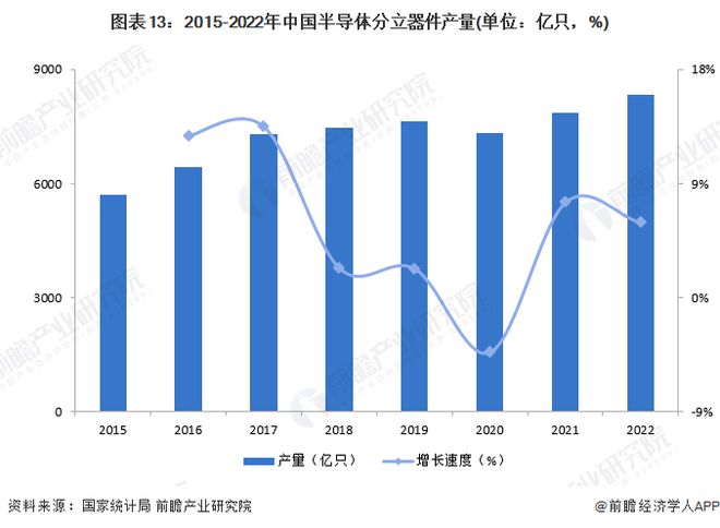 kaiyun网页版预见2024：《2024年中国半导体产业全景图谱》(附市场规模、竞争格局和发展前景等)(图13)