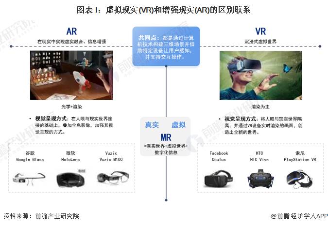 预见2024：虚拟增强现实(VRAR)产业技术趋势展望(附技术路径、投资方向、专利布局、科技企业布局等)