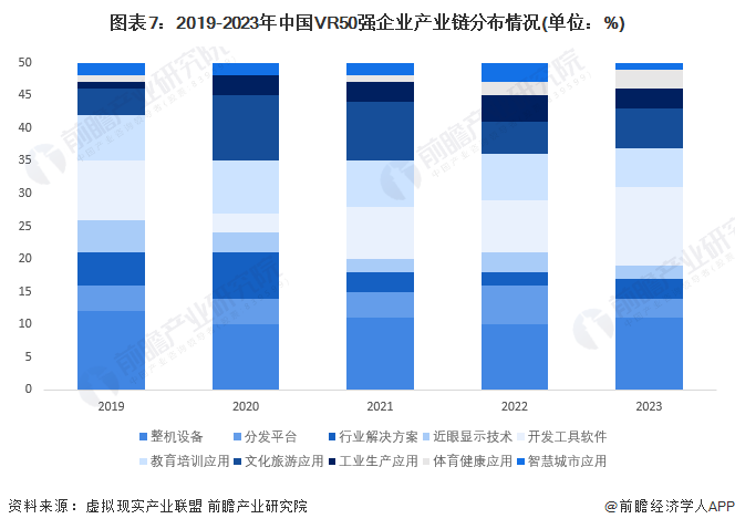 预见2024：虚拟增强现实(VRAR)产业技术趋势展望(附技术路径、投资方向、专利布局、科技企业布局等)(图7)