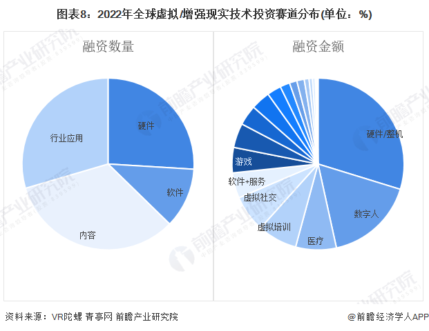 预见2024：虚拟增强现实(VRAR)产业技术趋势展望(附技术路径、投资方向、专利布局、科技企业布局等)(图8)