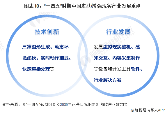 预见2024：虚拟增强现实(VRAR)产业技术趋势展望(附技术路径、投资方向、专利布局、科技企业布局等)(图10)