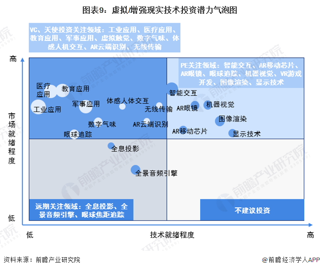 预见2024：虚拟增强现实(VRAR)产业技术趋势展望(附技术路径、投资方向、专利布局、科技企业布局等)(图9)