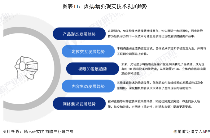 预见2024：虚拟增强现实(VRAR)产业技术趋势展望(附技术路径、投资方向、专利布局、科技企业布局等)(图11)