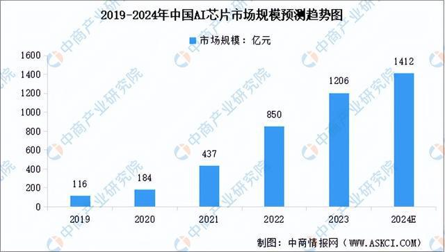 开云kaiyun2024年中国VRAR产业链图谱研究分析（附产业链全景图）(图2)