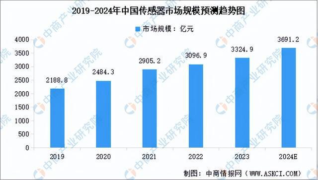 开云kaiyun2024年中国VRAR产业链图谱研究分析（附产业链全景图）(图3)