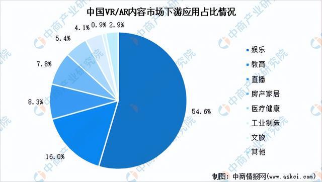 开云kaiyun2024年中国VRAR产业链图谱研究分析（附产业链全景图）(图14)