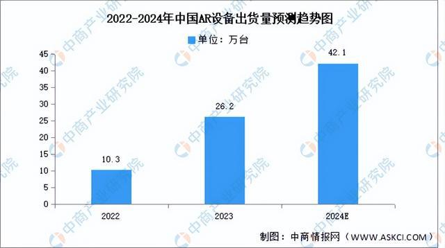 开云kaiyun2024年中国VRAR产业链图谱研究分析（附产业链全景图）(图9)