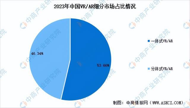 开云kaiyun2024年中国VRAR产业链图谱研究分析（附产业链全景图）(图10)