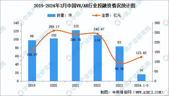 开云kaiyun2024年中国VRAR产业链图谱研究分析（附产业链全景图）(图11)