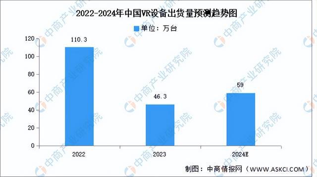 开云kaiyun2024年中国VRAR产业链图谱研究分析（附产业链全景图）(图8)