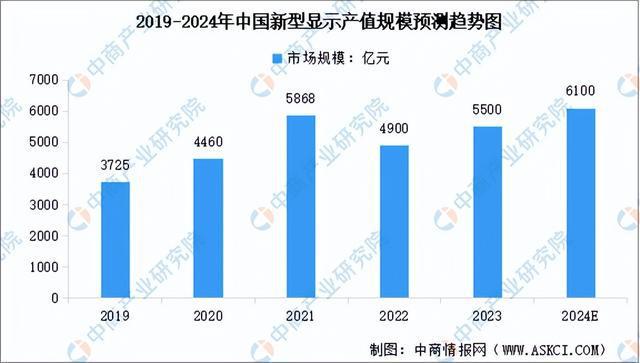 开云kaiyun2024年中国VRAR产业链图谱研究分析（附产业链全景图）(图5)