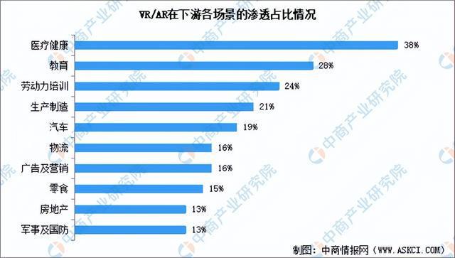 开云kaiyun2024年中国VRAR产业链图谱研究分析（附产业链全景图）(图15)