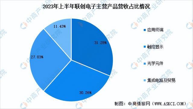 2024年中国光学元件行业市场前开云kaiyun景预测研究报告（简版）(图11)