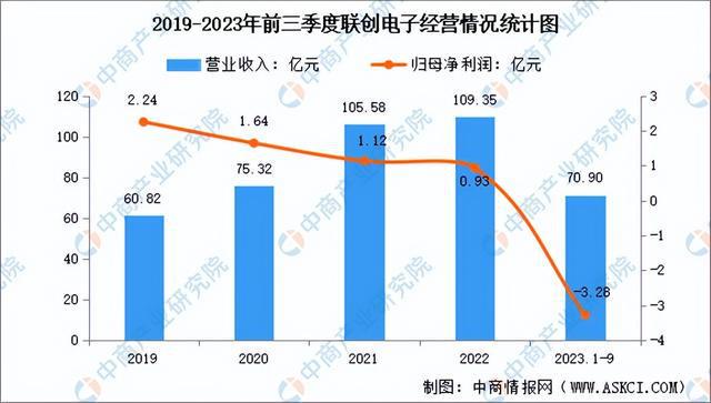 2024年中国光学元件行业市场前开云kaiyun景预测研究报告（简版）(图10)