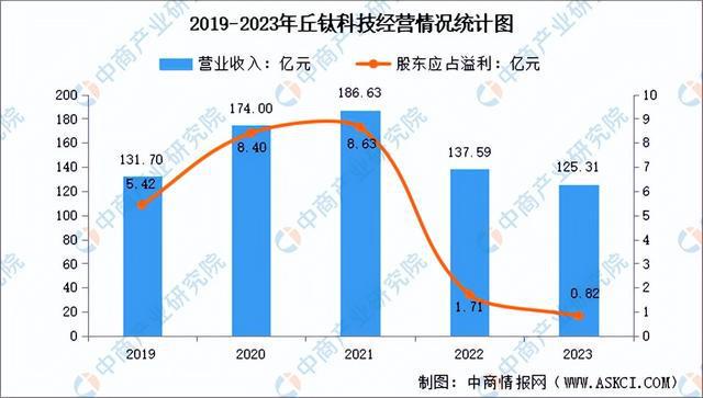 2024年中国光学元件行业市场前开云kaiyun景预测研究报告（简版）(图14)