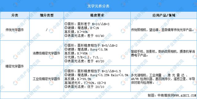 2024年中国光学元件行业市场前开云kaiyun景预测研究报告（简版）