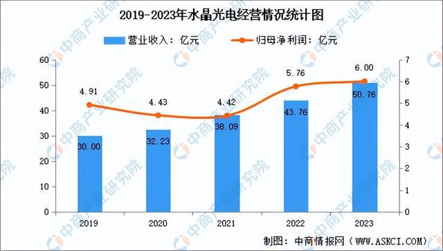 2024年中国光学元件行业市场前开云kaiyun景预测研究报告（简版）(图12)