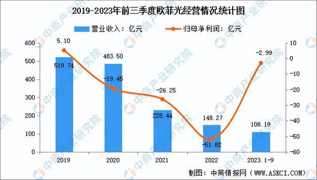 2024年中国光学元件行业市场前开云kaiyun景预测研究报告（简版）(图8)