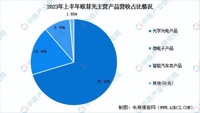 2024年中国光学元件行业市场前开云kaiyun景预测研究报告（简版）(图9)