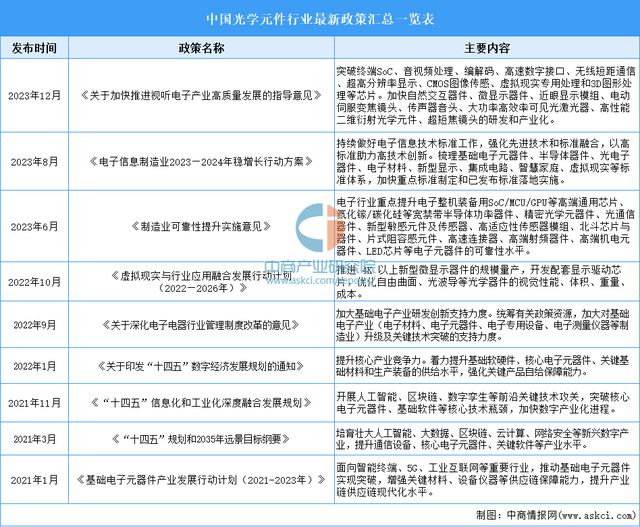 2024年中国光学元件行业市场前开云kaiyun景预测研究报告（简版）(图2)