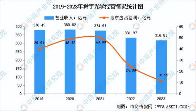 2024年中国光学元件行业市场前开云kaiyun景预测研究报告（简版）(图15)