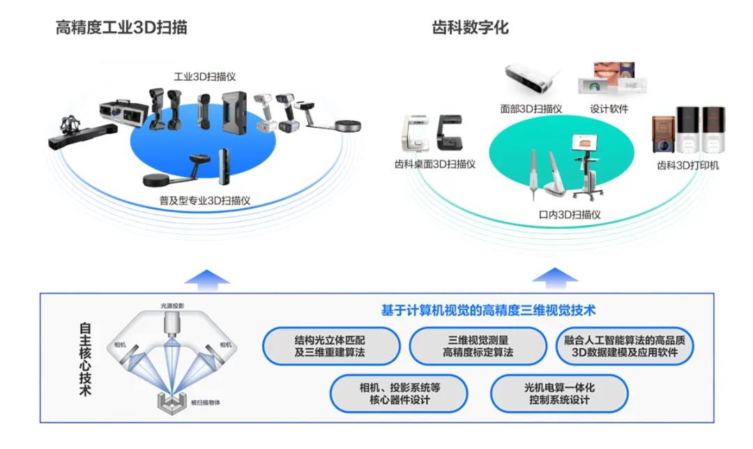 先临三维携开云kaiyun高精度3D视觉技术落地应用成果亮相2024年中国三维视觉大会(图3)