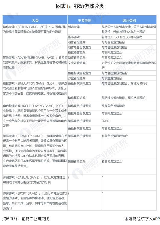 预见2024：《2024年中国移动游戏行开云网站业全景图谱》(附市场供需情况、竞争格局和发展前景等)