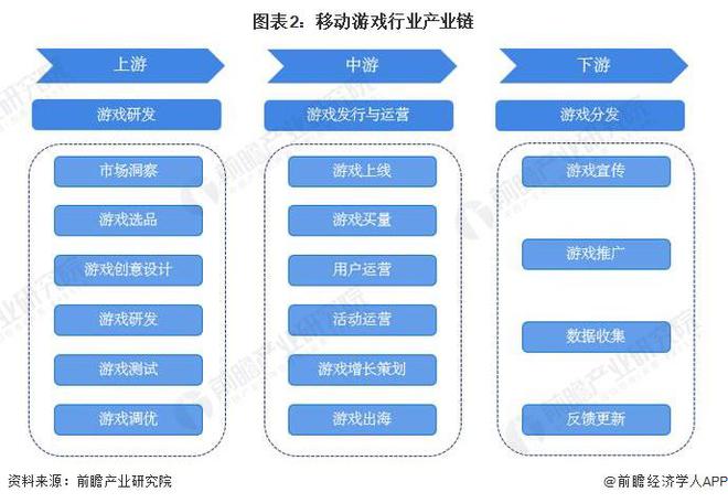 预见2024：《2024年中国移动游戏行开云网站业全景图谱》(附市场供需情况、竞争格局和发展前景等)(图2)