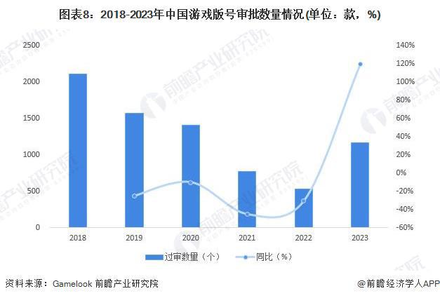 预见2024：《2024年中国移动游戏行开云网站业全景图谱》(附市场供需情况、竞争格局和发展前景等)(图8)