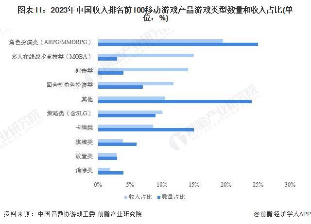 预见2024：《2024年中国移动游戏行开云网站业全景图谱》(附市场供需情况、竞争格局和发展前景等)(图11)