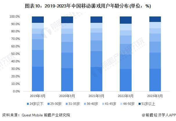 预见2024：《2024年中国移动游戏行开云网站业全景图谱》(附市场供需情况、竞争格局和发展前景等)(图10)