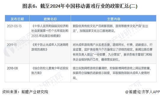 预见2024：《2024年中国移动游戏行开云网站业全景图谱》(附市场供需情况、竞争格局和发展前景等)(图6)