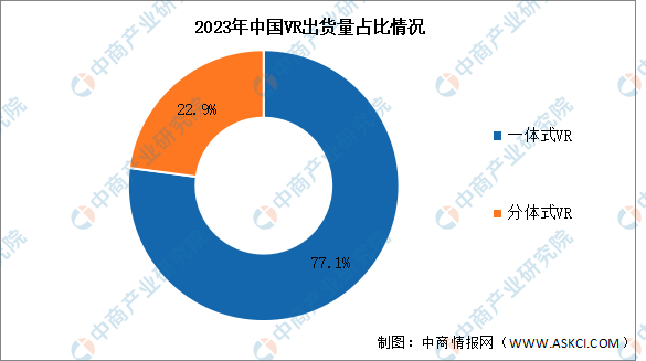 2024年VR设备出货量及市场结构预测分析（图）(图2)