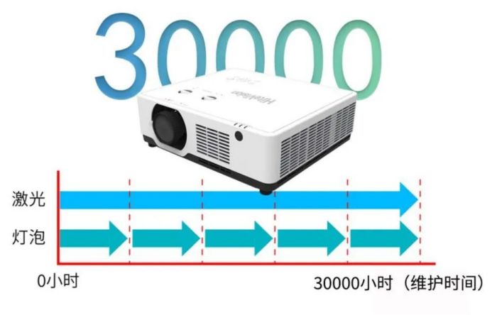 鸿合激光工程投影机闪耀2024数字显示与元宇宙生态博览会(图3)