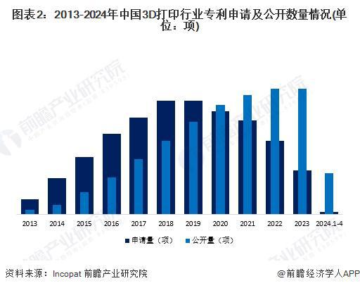 2024年全球3D打印行业技术全景分析技术发展总体步入平稳发展时期【组图】(图2)