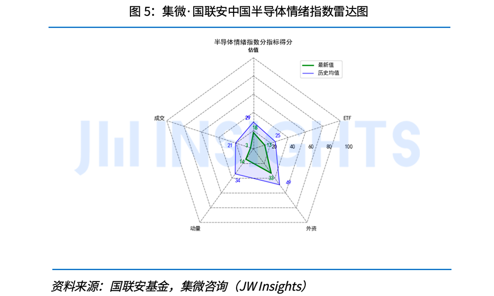 【发布】集微咨询发布《集微·国联安全球半导体景气度指数月度报告（2024年4月）》；湖南省任命王卫安为工业和信息化厅厅长(图6)