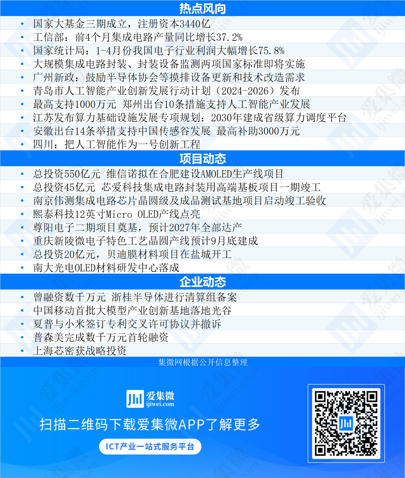 【发布】集微咨询发布《集微·国联安全球半导体景气度指数月度报告（2024年4月）》；湖南省任命王卫安为工业和信息化厅厅长(图11)