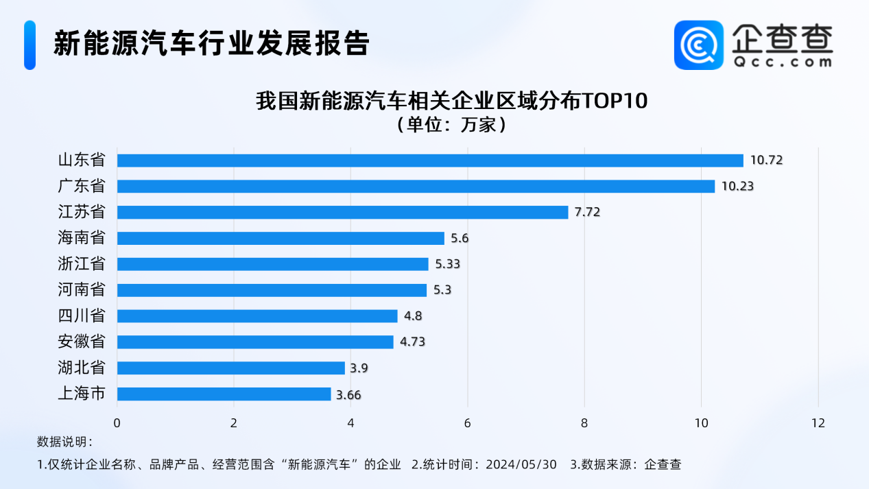 【发布】集微咨询发布《集微·国联安全球半导体景气度指数月度报告（2024年4月）》；湖南省任命王卫安为工业和信息化厅厅长(图16)