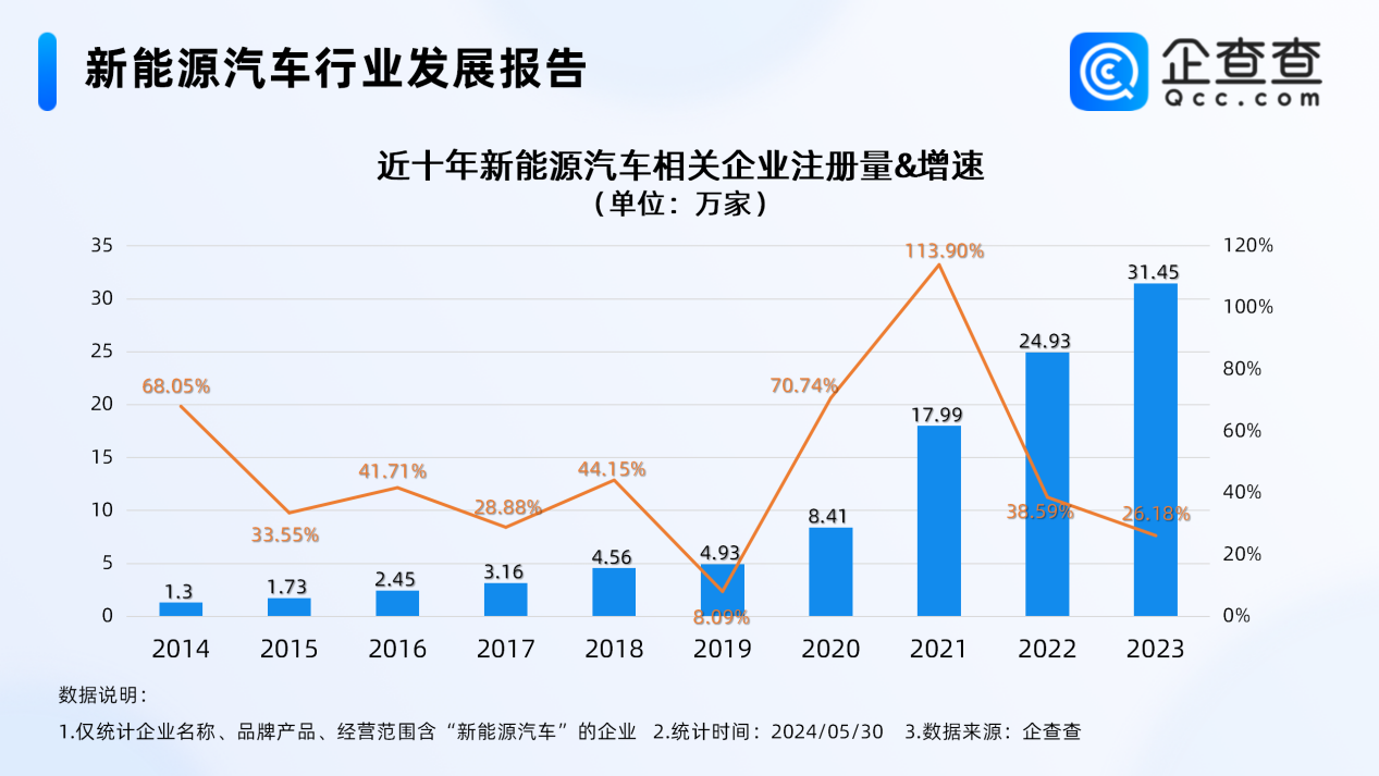 【发布】集微咨询发布《集微·国联安全球半导体景气度指数月度报告（2024年4月）》；湖南省任命王卫安为工业和信息化厅厅长(图15)