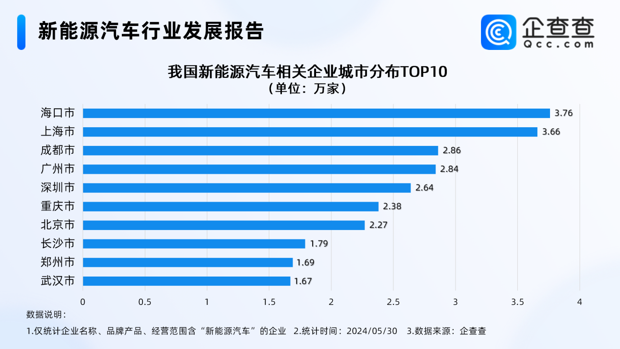 【发布】集微咨询发布《集微·国联安全球半导体景气度指数月度报告（2024年4月）》；湖南省任命王卫安为工业和信息化厅厅长(图17)