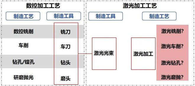 全激光增减材复合金属3D打印技术广东工业大学和汉邦激光取得突破(图1)