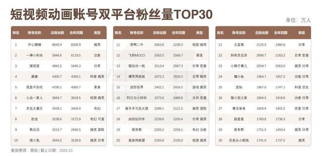 《2024中国动漫产业全景报告》发布五大板块透视产业全貌(图5)